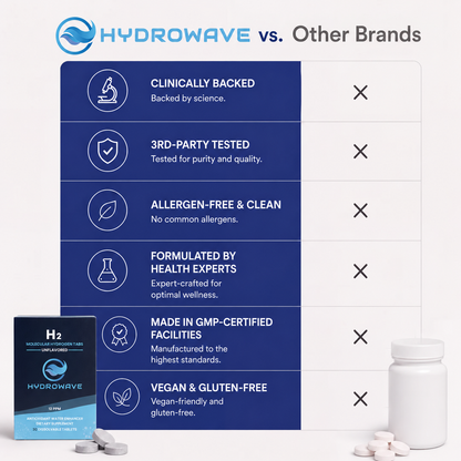 HydroWave™ Hydrogen Tablets
