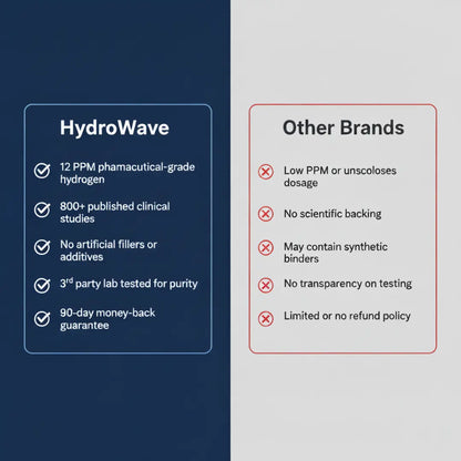 HydroWave™ Hydrogen Tabs - BOGO Sale CC