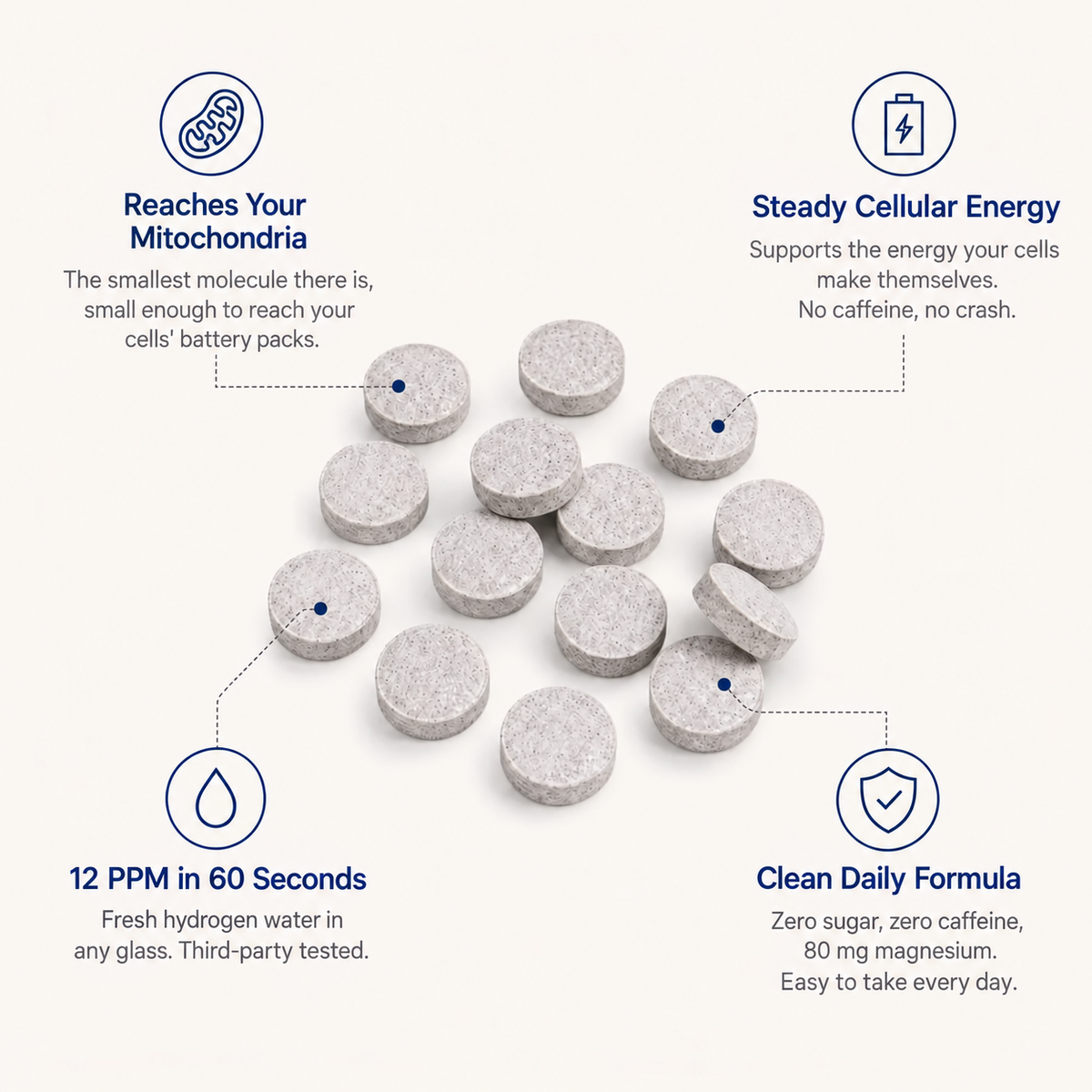 HydroWave™ Hydrogen Tablets